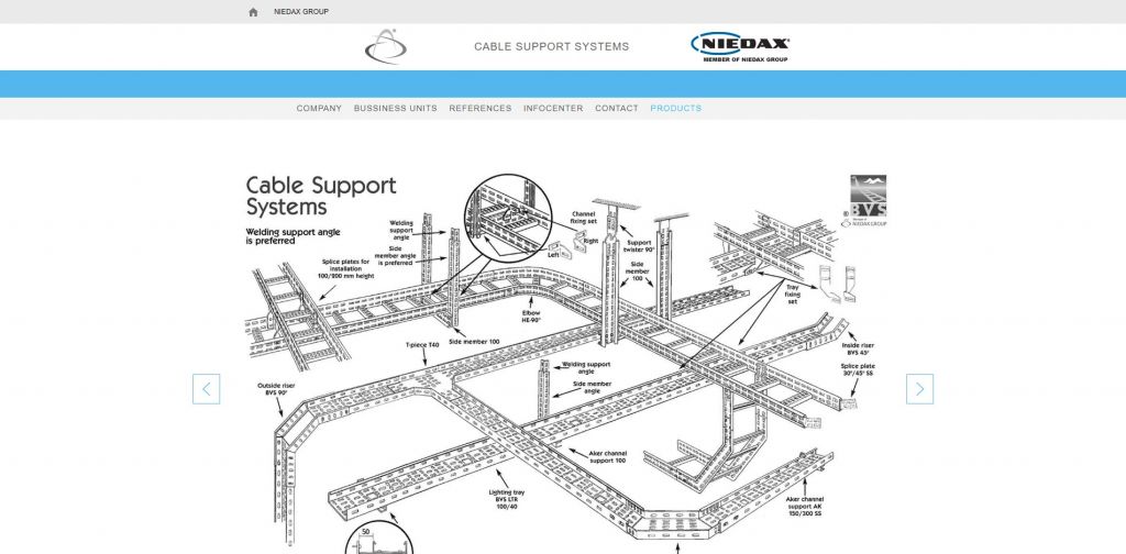 Our Jobs Danira Web Design